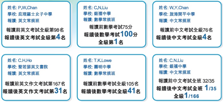 學生飛躍進步成績